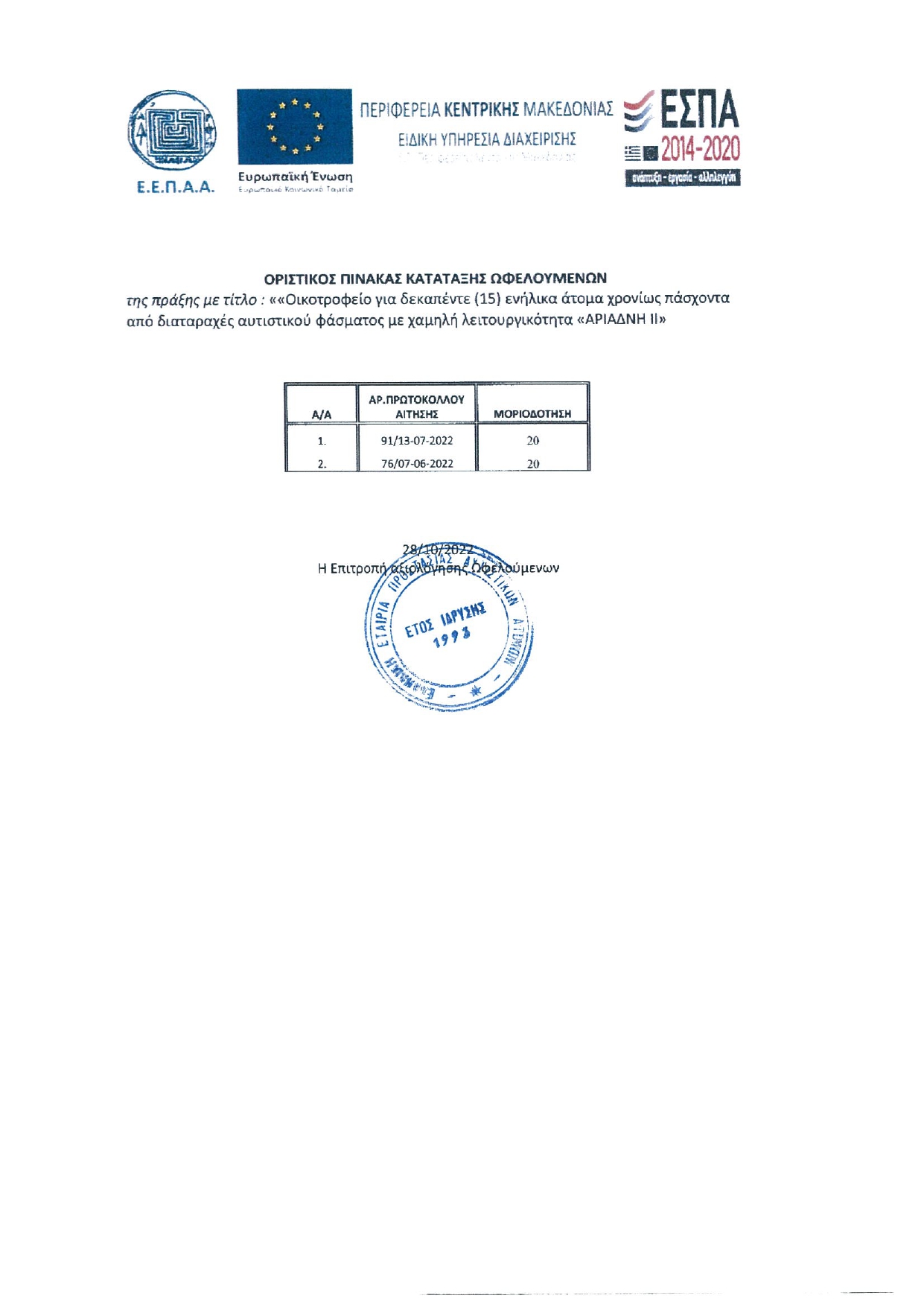 ΟΡΙΣΤΙΚΟΣ ΠΙΝΑΚΑΣ 28 ΟΚΤ 22.pdf. page 0001